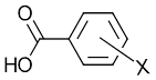 Acid dissociation constant