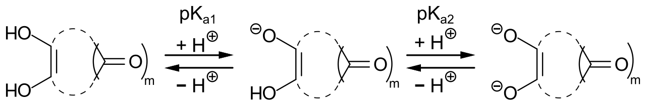 Acid dissociation constant